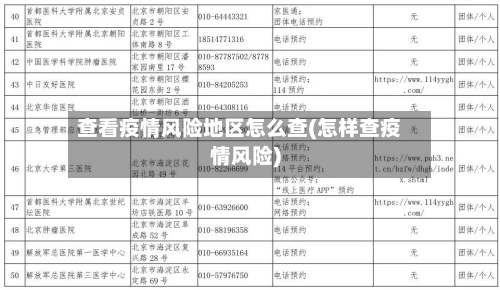 查看疫情风险地区怎么查(怎样查疫情风险)-第2张图片