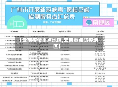 【云南疫情重点地区,云南重点防疫地区】
