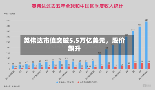 英伟达市值突破5.5万亿美元，股价飙升-第3张图片