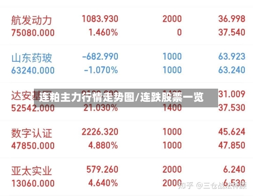 连粕主力行情走势图/连跌股票一览-第2张图片