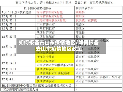 如何报备去山东疫情地区/如何报备去山东疫情地区政策-第3张图片