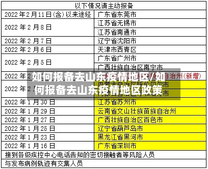 如何报备去山东疫情地区/如何报备去山东疫情地区政策