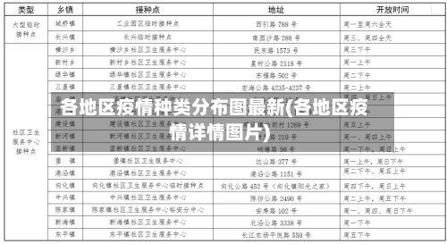 各地区疫情种类分布图最新(各地区疫情详情图片)-第3张图片