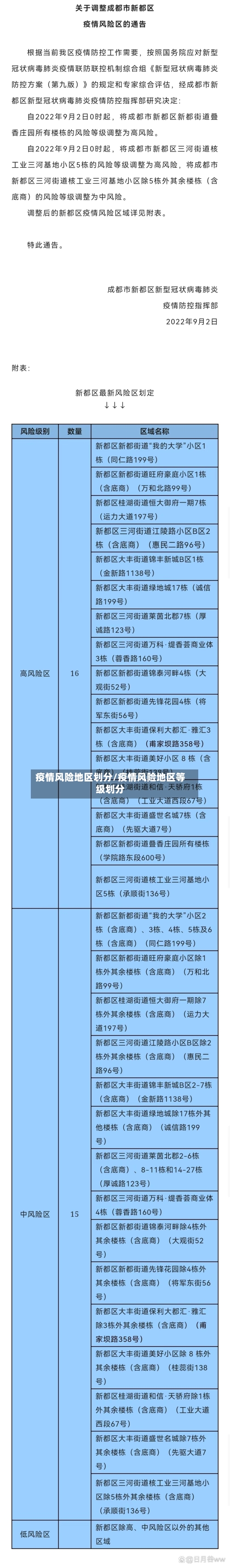 疫情风险地区划分/疫情风险地区等级划分-第2张图片