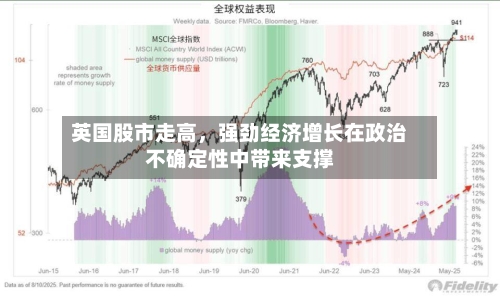 英国股市走高，强劲经济增长在政治不确定性中带来支撑