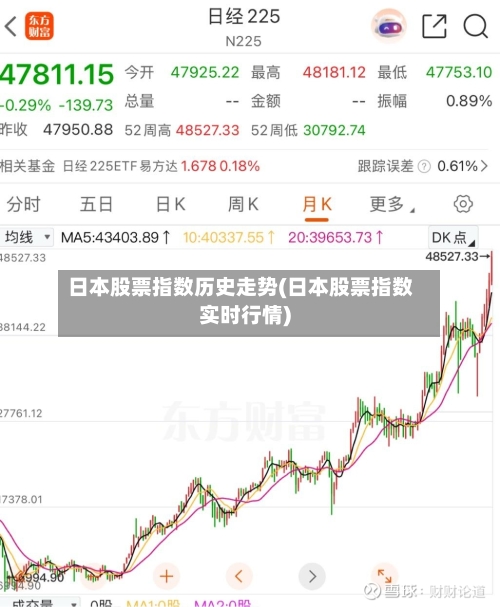 日本股票指数历史走势(日本股票指数实时行情)