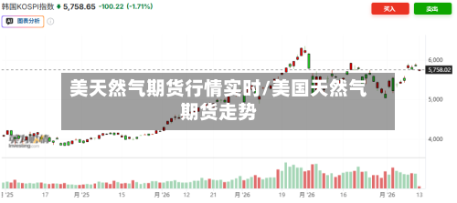 美天然气期货行情实时/美国天然气期货走势