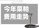 今年菜粕费用走势/菜粕2020费用走势