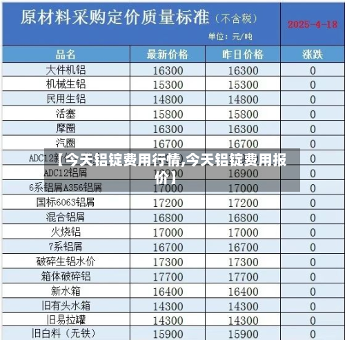 【今天铝锭费用行情,今天铝锭费用报价】