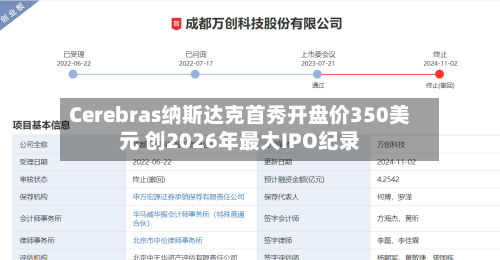 Cerebras纳斯达克首秀开盘价350美元 创2026年最大IPO纪录