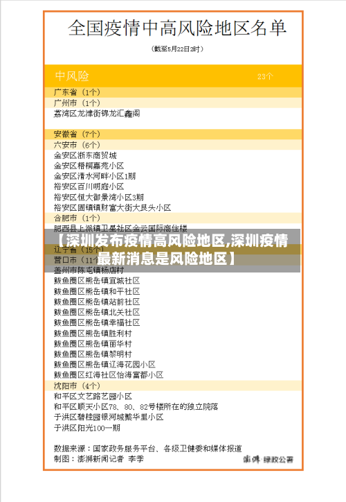 【深圳发布疫情高风险地区,深圳疫情最新消息是风险地区】