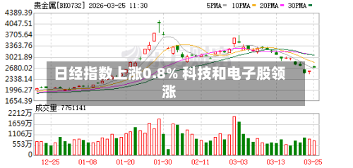 日经指数上涨0.8% 科技和电子股领涨