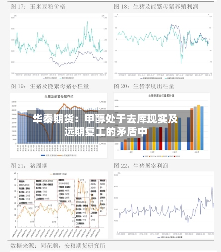 华泰期货：甲醇处于去库现实及远期复工的矛盾中-第3张图片