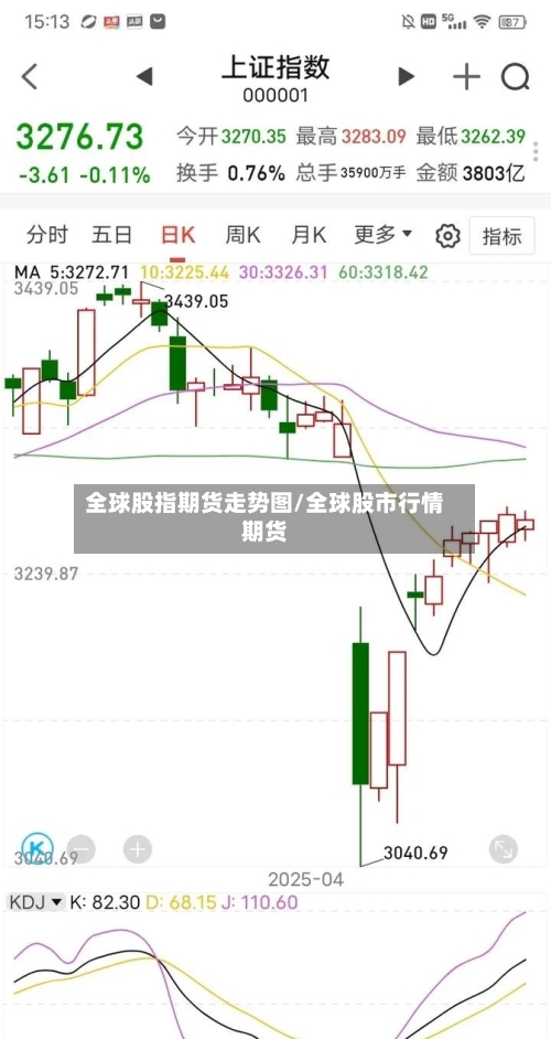 全球股指期货走势图/全球股市行情期货