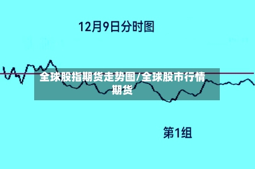 全球股指期货走势图/全球股市行情期货-第2张图片