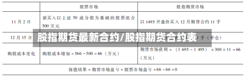 股指期货最新合约/股指期货合约表-第3张图片