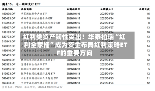 红利类资产韧性突出！华泰柏瑞“红利全家桶”成为资金布局红利策略ETF的重要方向-第2张图片