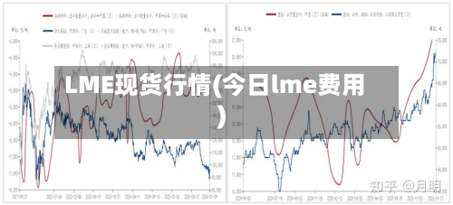 LME现货行情(今日lme费用)