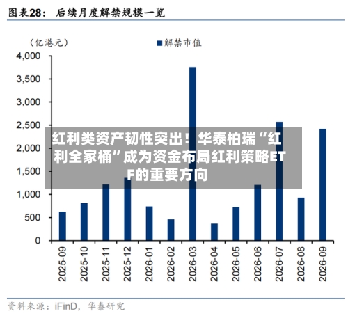 红利类资产韧性突出！华泰柏瑞“红利全家桶”成为资金布局红利策略ETF的重要方向