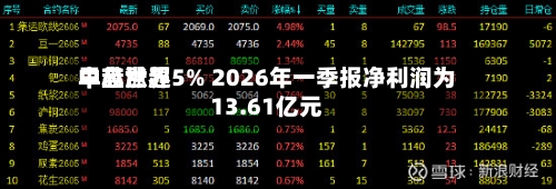 中芯世界早盘涨超5% 2026年一季报净利润为13.61亿元-第2张图片