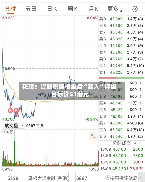 花旗：建滔积层板维持“买入”评级 目标价51港元