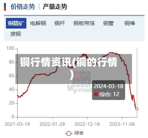 铜行情资讯(铜的行情)-第3张图片