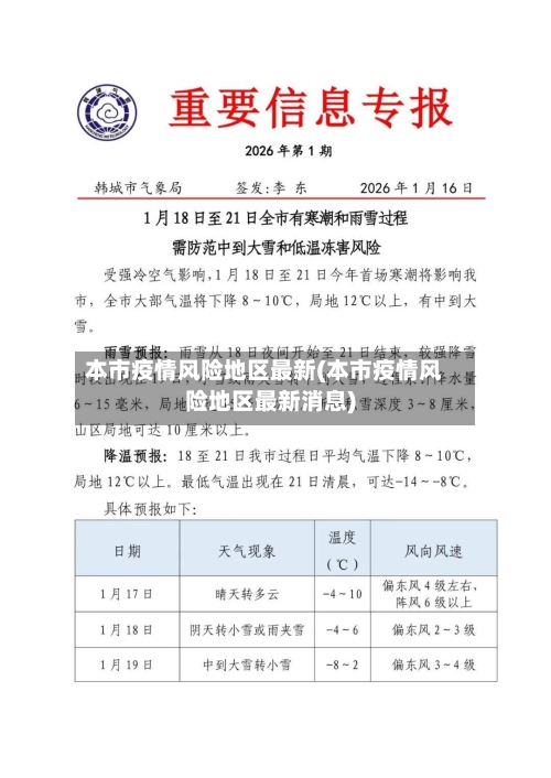 本市疫情风险地区最新(本市疫情风险地区最新消息)-第2张图片