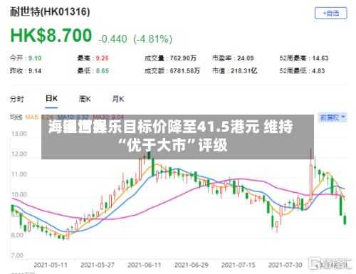 海通世界：银河娱乐目标价降至41.5港元 维持“优于大市”评级-第2张图片