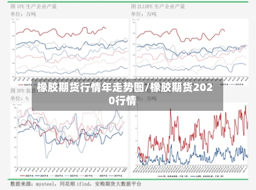 橡胶期货行情年走势图/橡胶期货2020行情