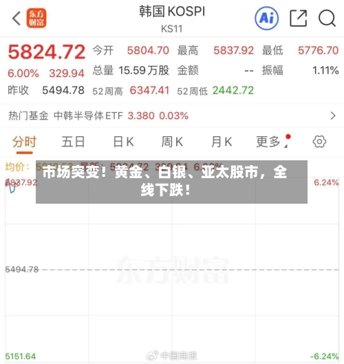市场突变！黄金、白银、亚太股市，全线下跌！