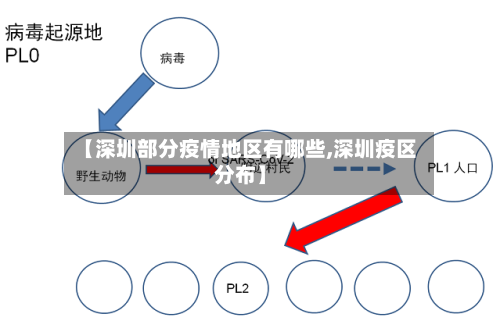 【深圳部分疫情地区有哪些,深圳疫区分布】-第2张图片
