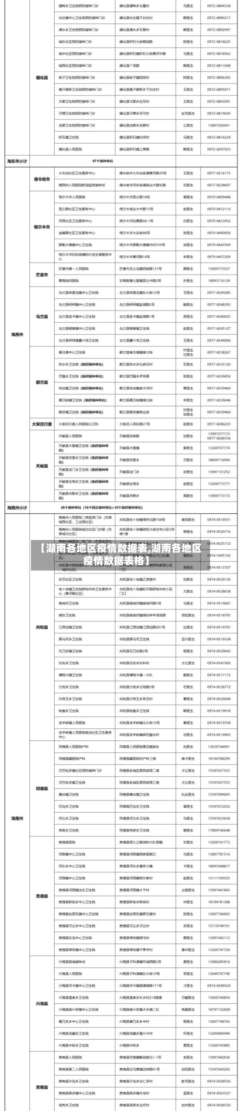 【湖南各地区疫情数据表,湖南各地区疫情数据表格】
