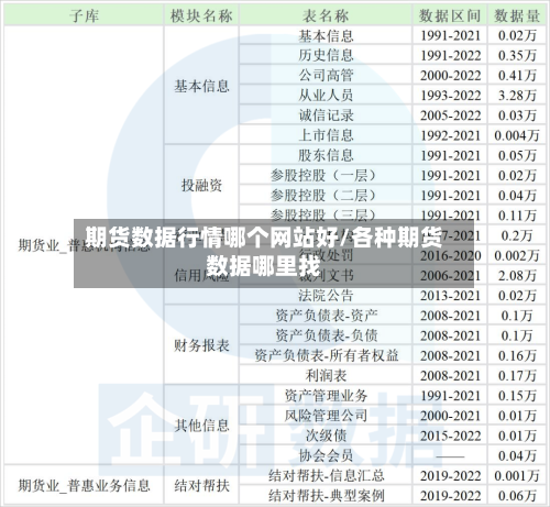 期货数据行情哪个网站好/各种期货数据哪里找