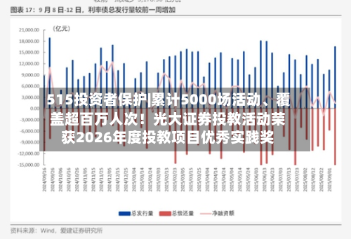 515投资者保护|累计5000场活动	、覆盖超百万人次！光大证券投教活动荣获2026年度投教项目优秀实践奖-第2张图片