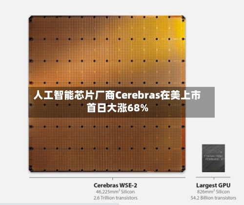 人工智能芯片厂商Cerebras在美上市首日大涨68%