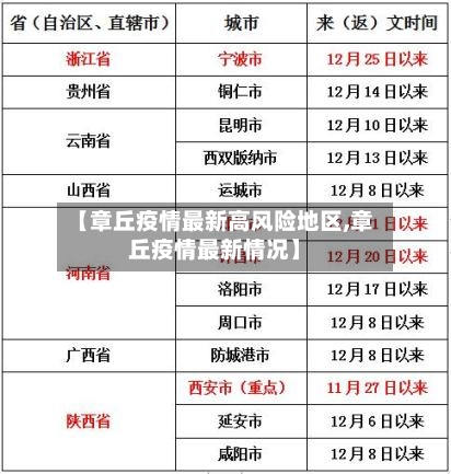 【章丘疫情最新高风险地区,章丘疫情最新情况】-第2张图片
