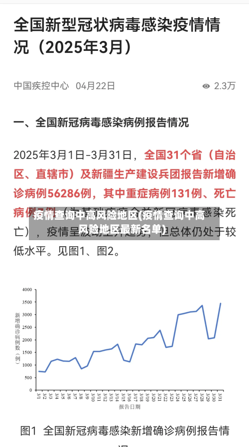 疫情查询中高风险地区(疫情查询中高风险地区最新名单)