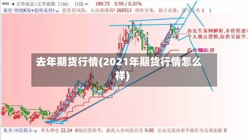 去年期货行情(2021年期货行情怎么样)