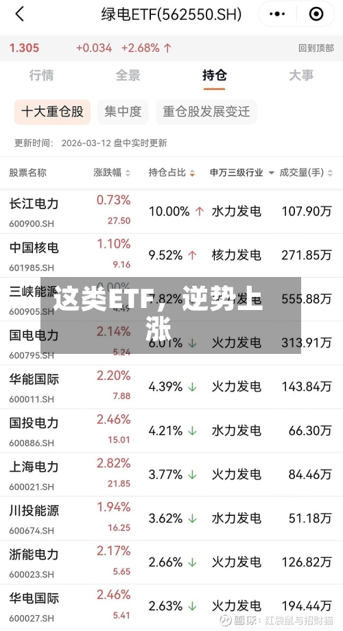这类ETF，逆势上涨-第3张图片