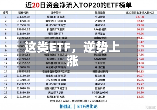 这类ETF，逆势上涨-第2张图片