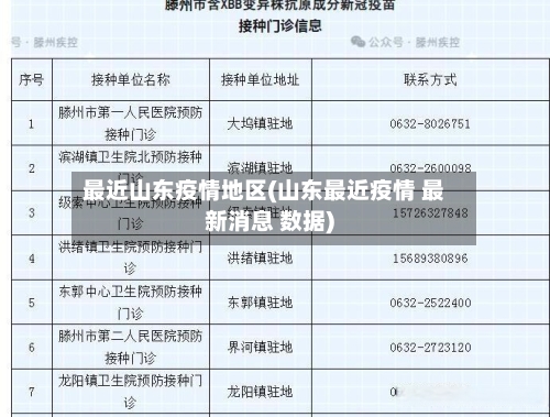 最近山东疫情地区(山东最近疫情 最新消息 数据)