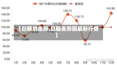 【白糖的走势,白糖走势图最新行情】