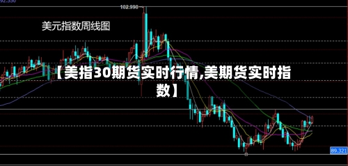 【美指30期货实时行情,美期货实时指数】-第2张图片