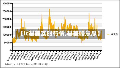 【ic基差实时行情,基差啥意思】