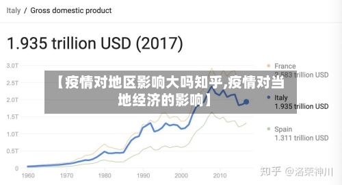 【疫情对地区影响大吗知乎,疫情对当地经济的影响】