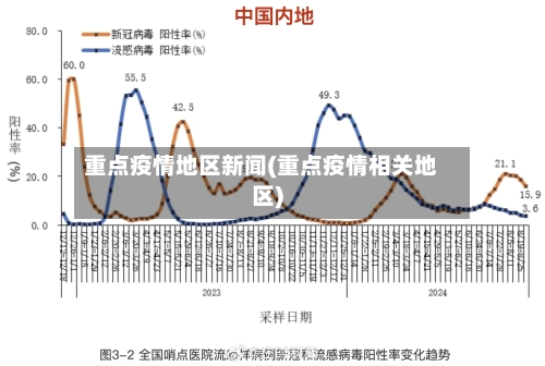 重点疫情地区新闻(重点疫情相关地区)