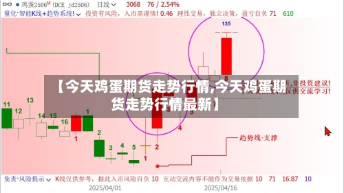 【今天鸡蛋期货走势行情,今天鸡蛋期货走势行情最新】-第2张图片