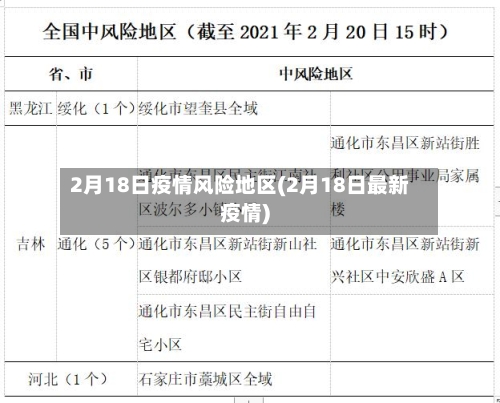 2月18日疫情风险地区(2月18日最新疫情)