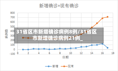 31省区市新增确诊病例8例/31省区市新增确诊病例21例_-第2张图片