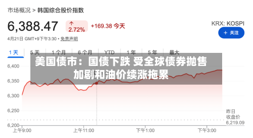 美国债市：国债下跌 受全球债券抛售加剧和油价续涨拖累